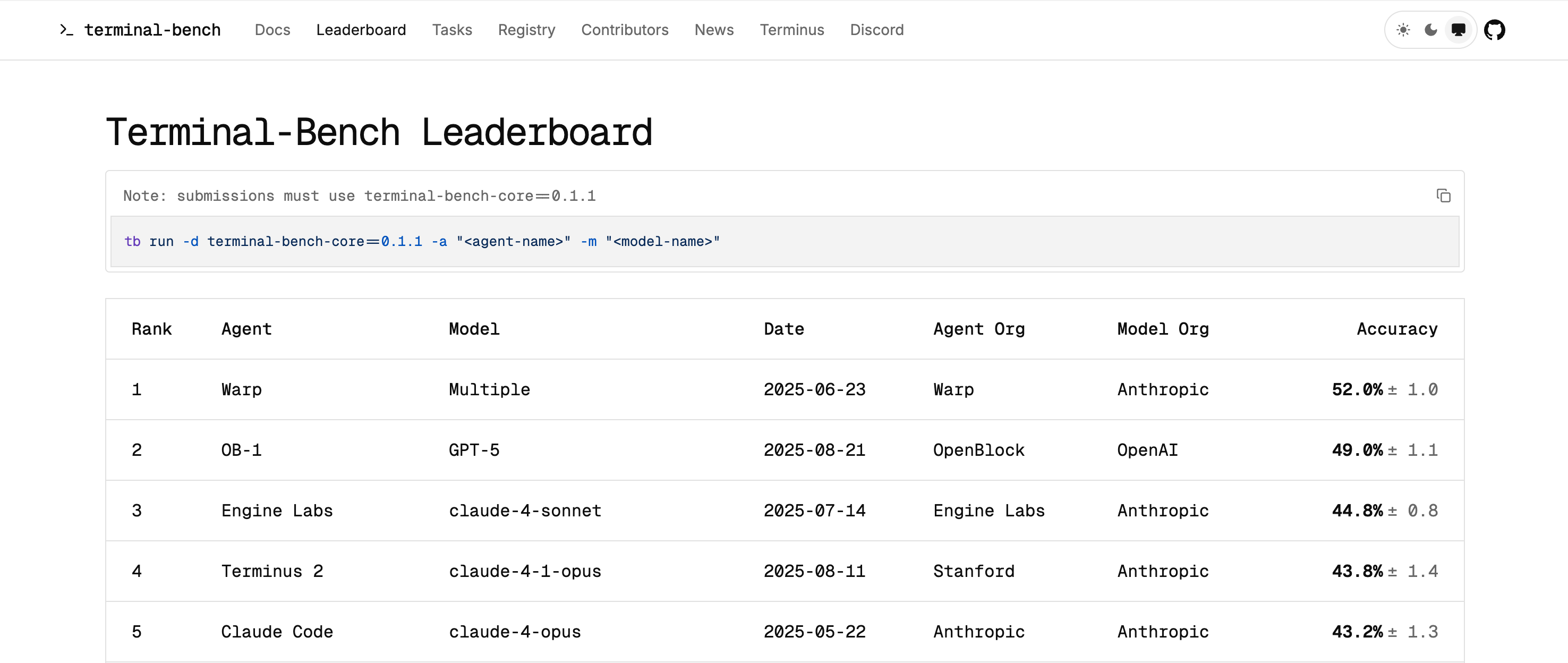 Terminal Bench Leaderboard showing OB-1 at #2 position